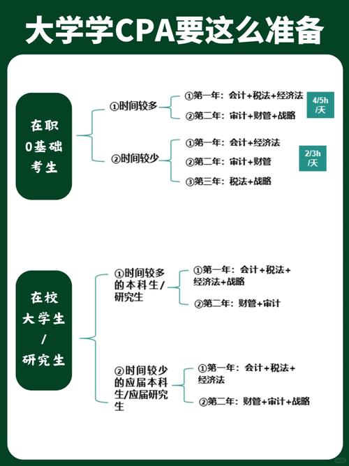 大学生可报注会吗