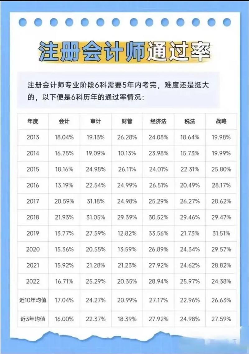 注册会计师自学能过吗