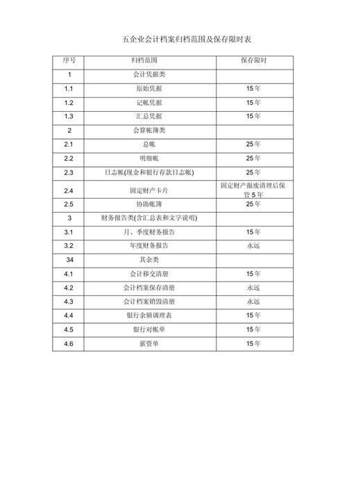 会计档案的定期保管期限分为哪几年?