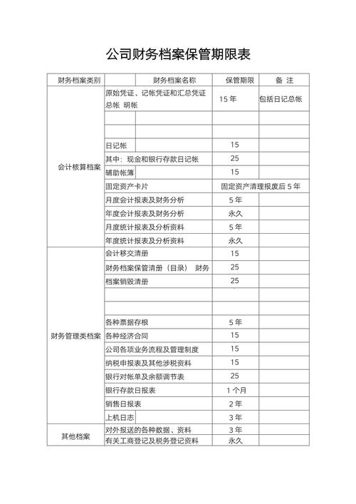 会计档案的保管期限是多久?
