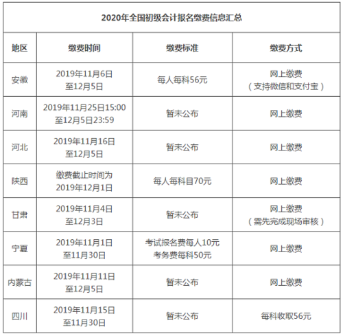 初级会计证学习规定