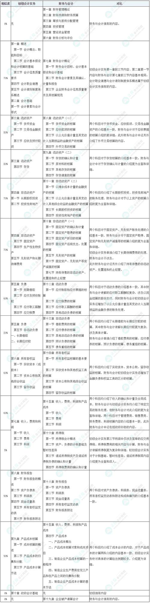初级会计证考什么科目