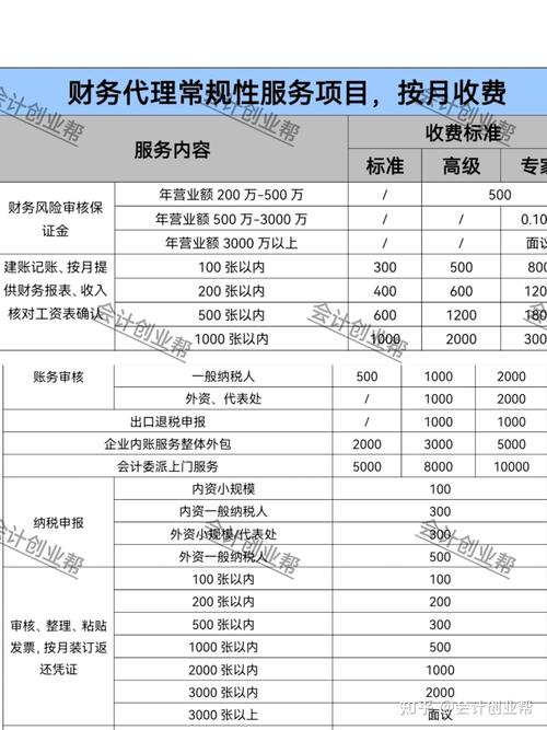 代理记账公司的收费标准，代理记账收费价目表？