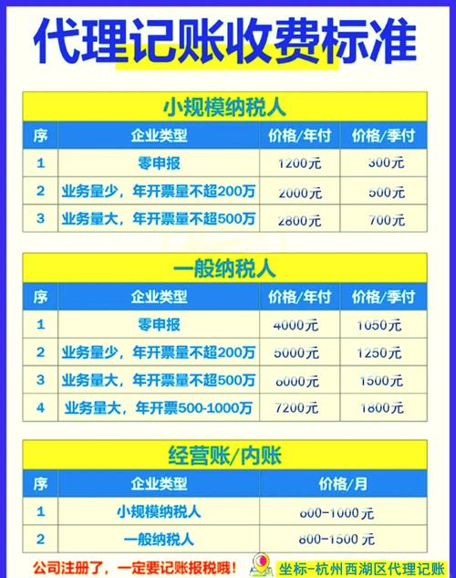 代理记账的收费标准