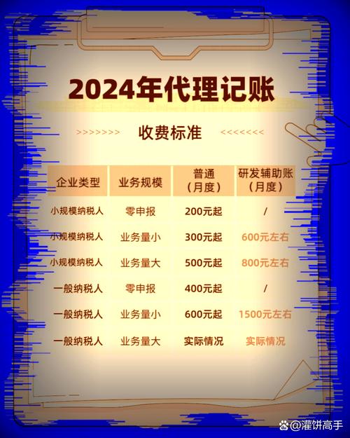 小规模代理记账一年费用多少，小规模代理记账费用一般多少钱一个月