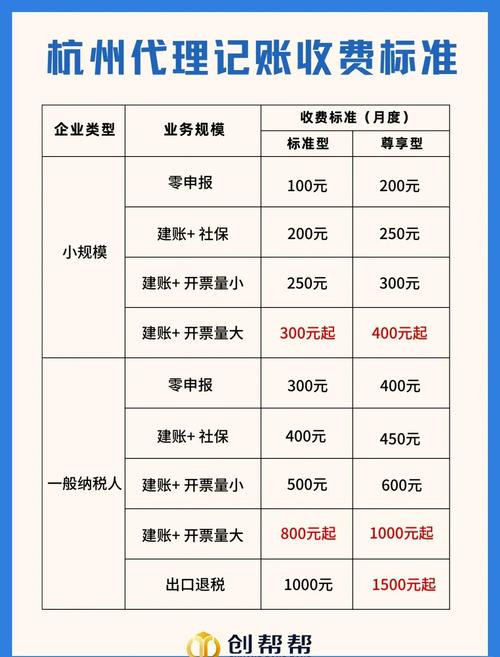 小规模零申报代理记账多少钱