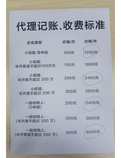 小规模公司代理记账一年多少费用?