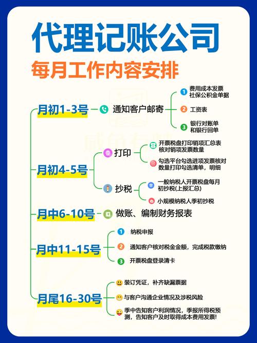 开一家代理记账公司,一年可以赚多少钱?