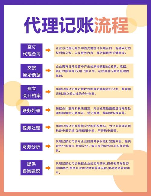 代账公司每月做账的流程是什么?