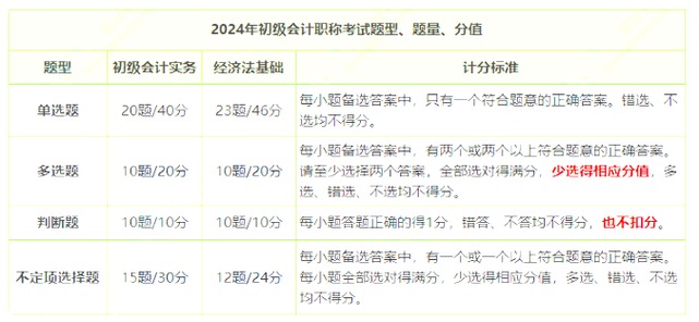 初级会计考试分数占比