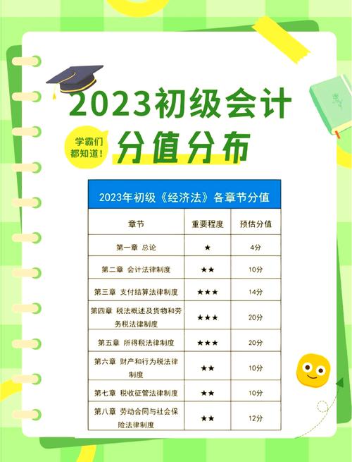 初级会计少选怎么算分