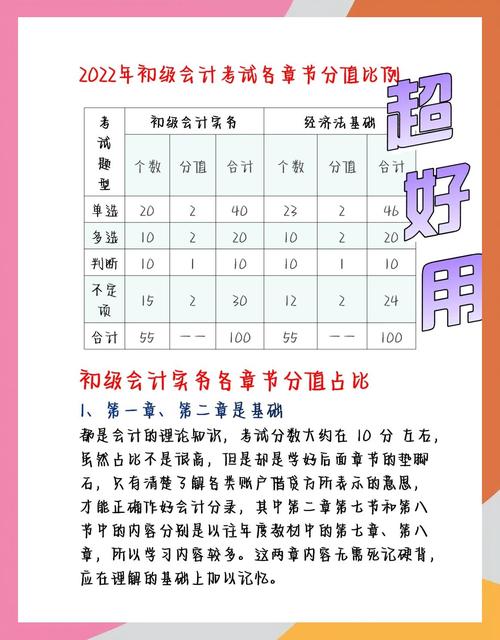 25年初级会计证考试时间