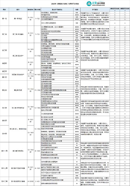初级会计是机考吗还是笔试