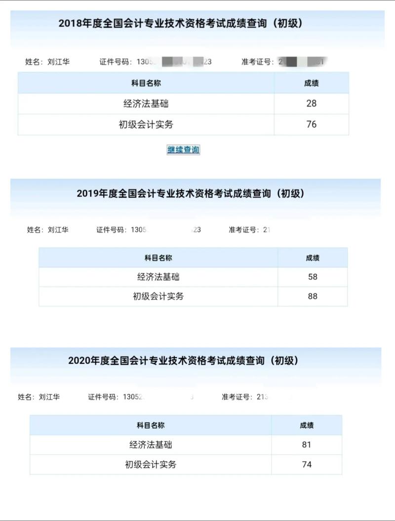 初会考试是什么