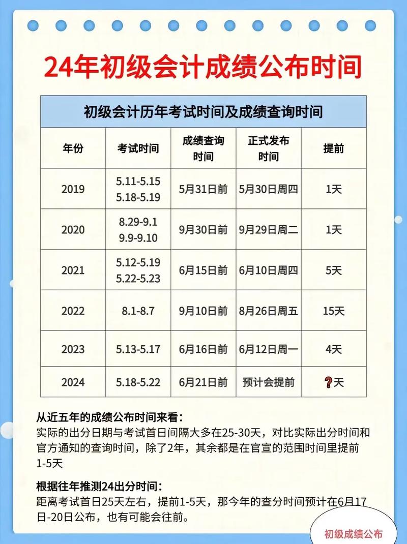 初级会计2021考试估分，初级会计估分2020？