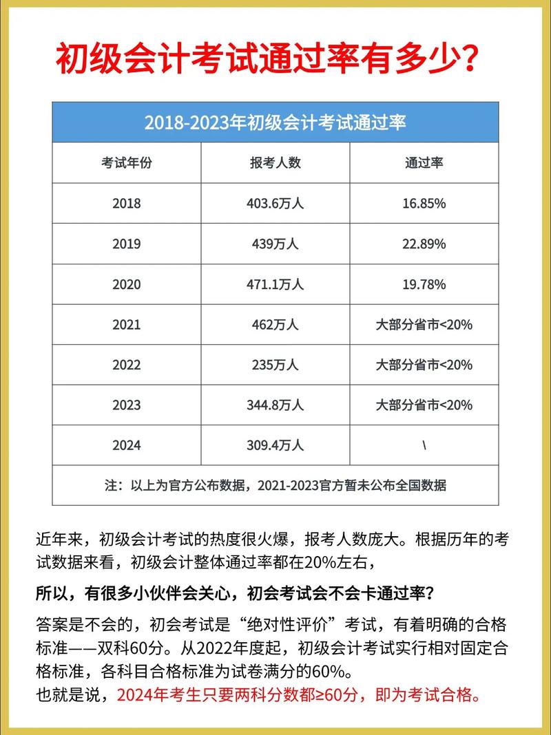 初级会计经济法估分多少可以大概率过?