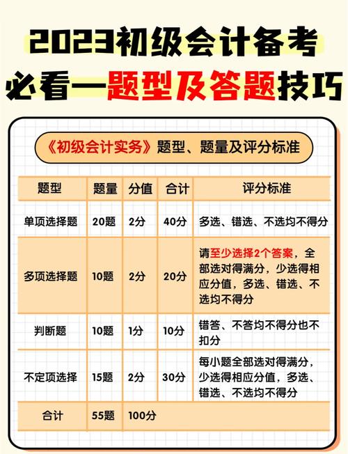 初级会计成绩公布了吗?分数不合格怎么办?