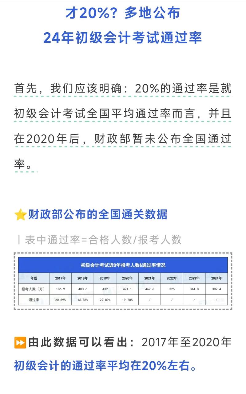 2024初级会计证考试需要准备什么
