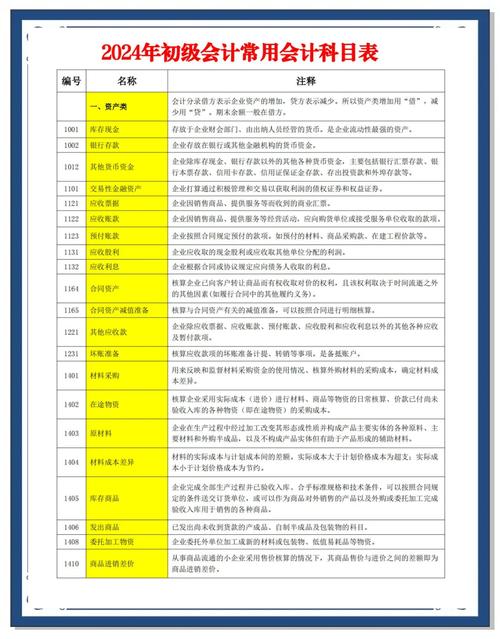 2024年初级会计考什么题型