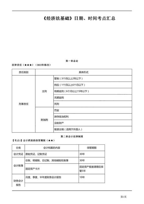 2024初级会计证考试需要准备什么