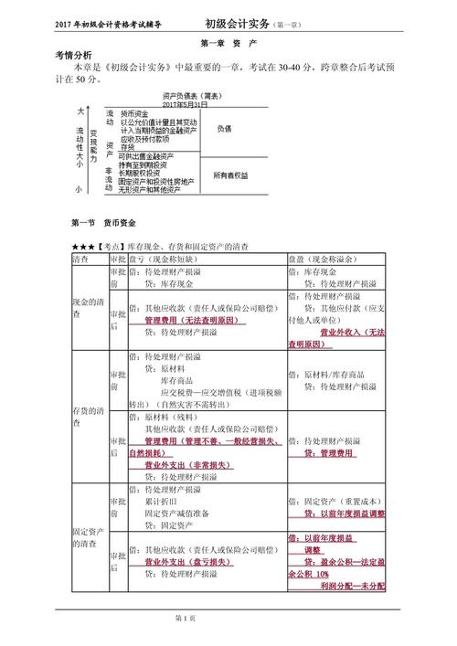 初级会计真题试卷？初级会计证试卷？