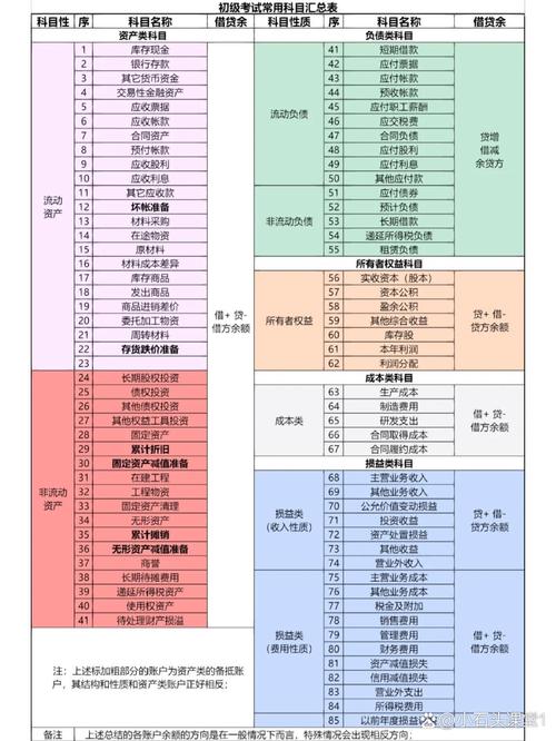 初级会计都考什么科目