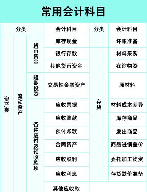 求初级会计视频(网盘分享)