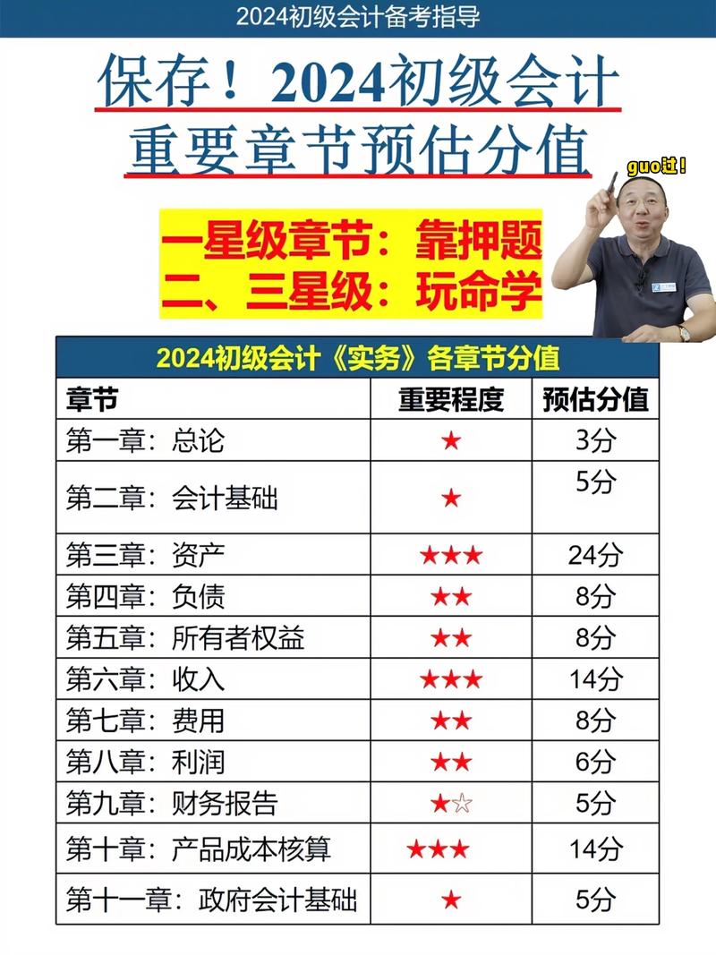 初级会计估分软件哪个好