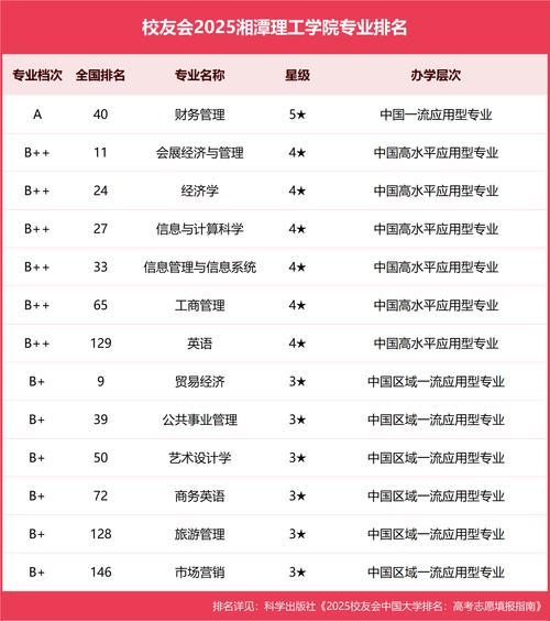 初中学历学会计,好找工作吗?