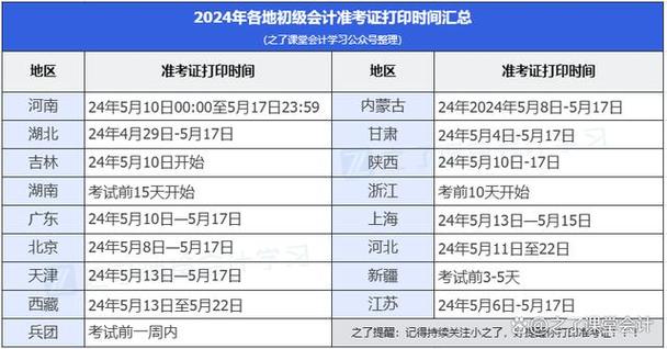 重庆市初级会计准考证打印，重庆市初级会计准考证打印时间
