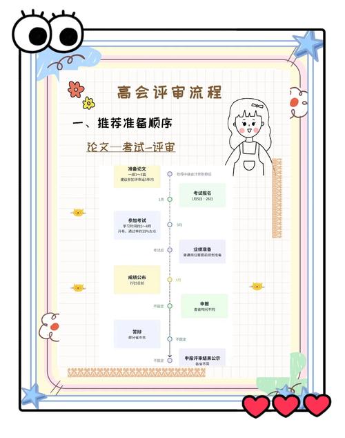 正高级会计职称评审条件