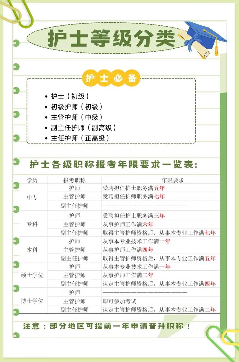 初级中级职称工资差距，初级职称晋升中级职称工资涨多少?？