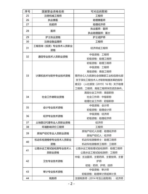 事业单位中级职称比初级职称多很多吗?