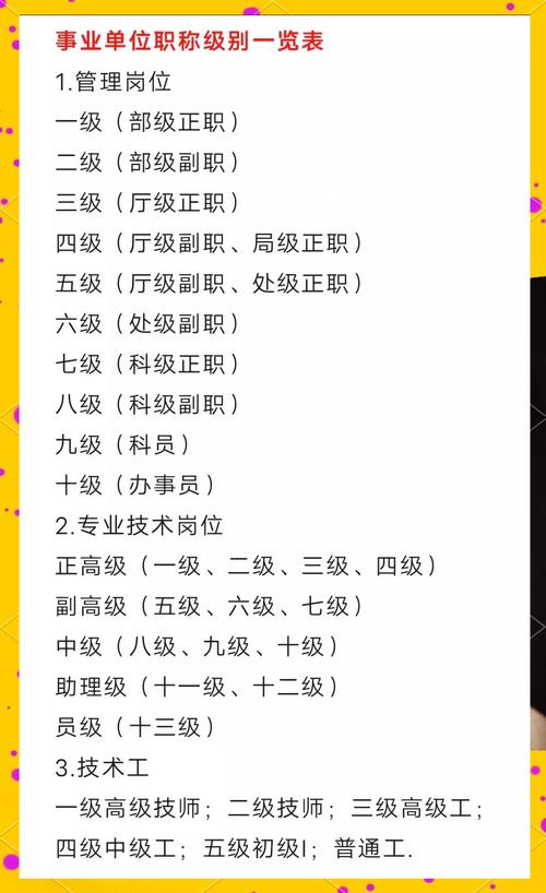 教师初,中,高级职称之间的工资究竟能相差多少