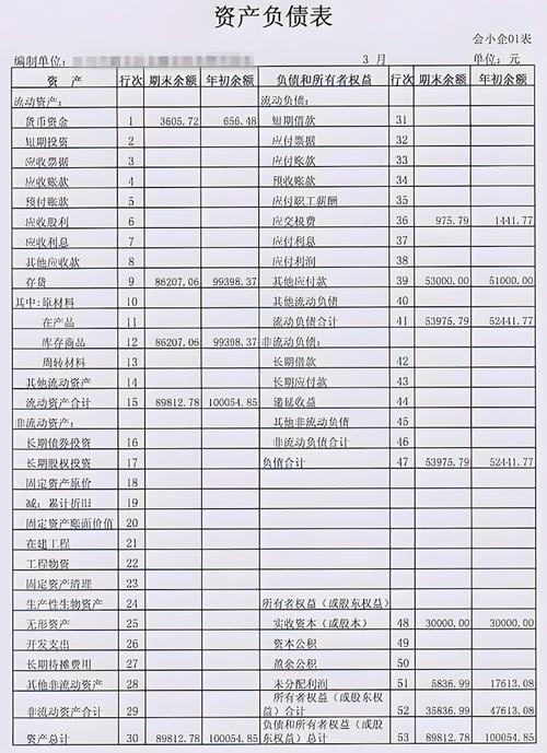 合同履约成本在资产负债表哪里填列