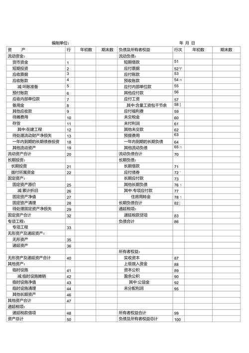 合同负债和合同资产的账务处理？合同负债 合同资产？