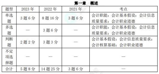 初级会计职称考试试题《初级会计实务》第一章精选题