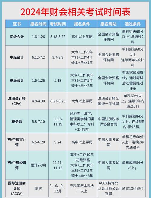 高级会计真题及答案，高级会计职称真题？