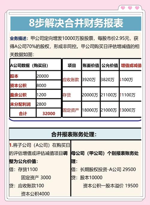 高级会计实务试题题库？高级会计实务考试内容？