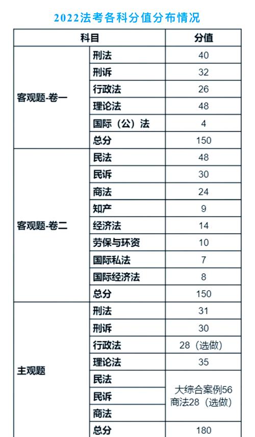 会计中级考试分值多少算及格