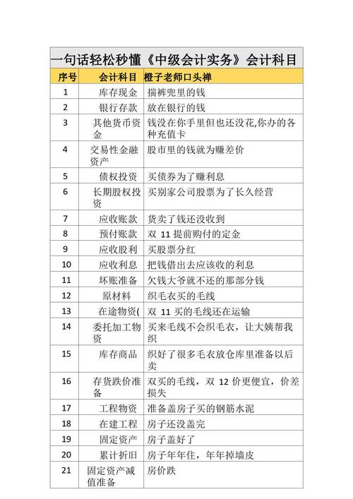 备考中级会计至少需要做几遍真题