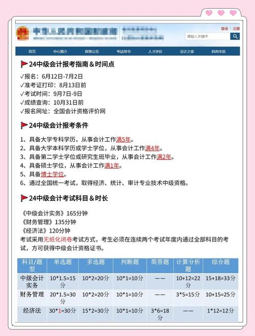 中级会计真题考七十多能过吗？中级会计考60分算过吗？