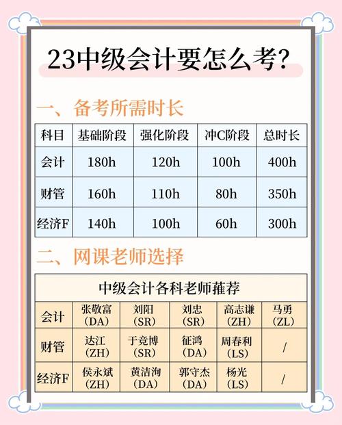 中级会计模考60多分能过吗