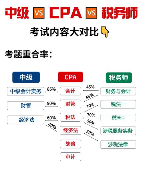 中级会计实务估分58分能过吗