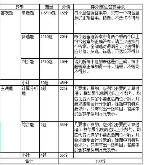一个月中级会计能过吗
