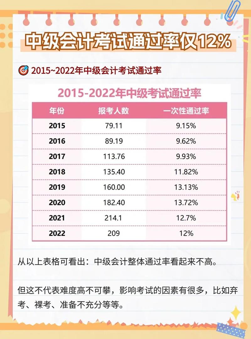 中级会计真题试卷2024，中级会计考试试题2020