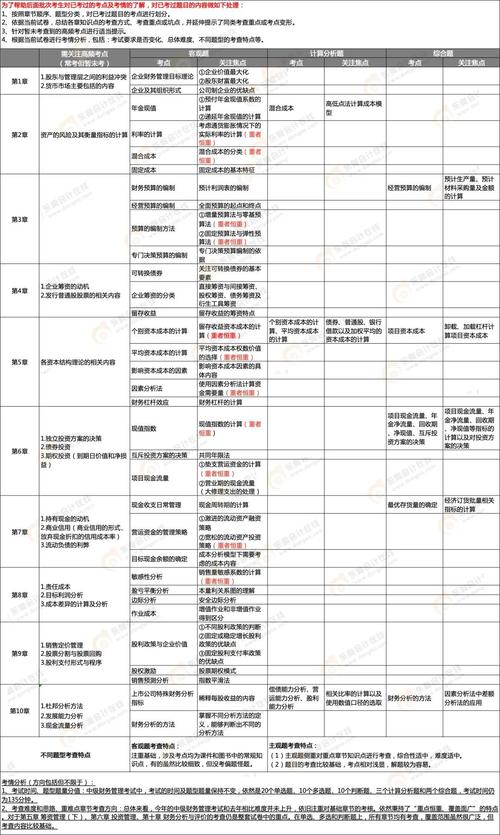 2024年中级会计职称考试都考什么