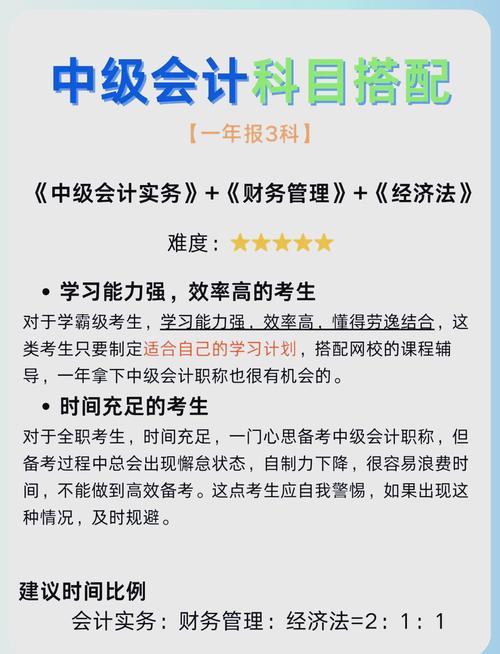 2024年中级会计难度大不大
