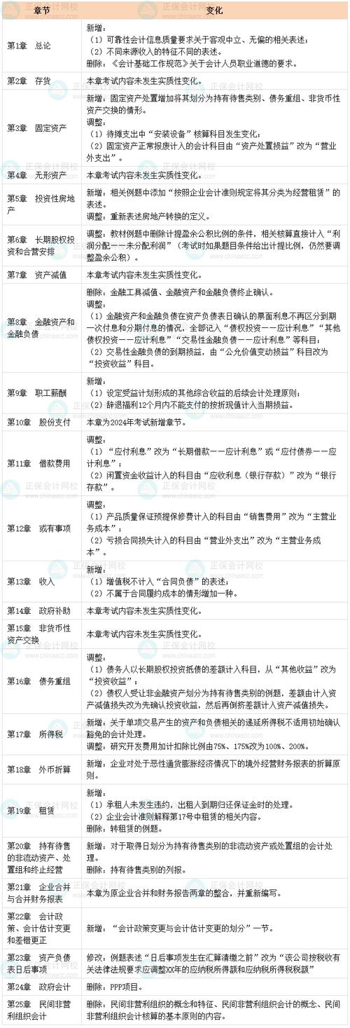 2024中级会计考试必须一年报3科吗