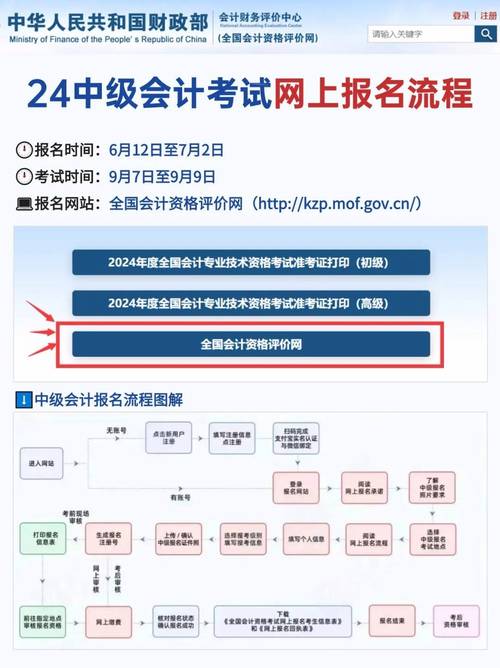2024年中级会计职称考什么内容